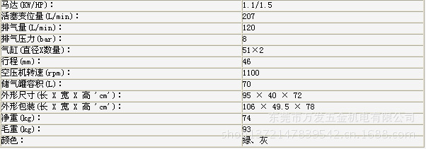 AV1208 1.5HP技术参照
