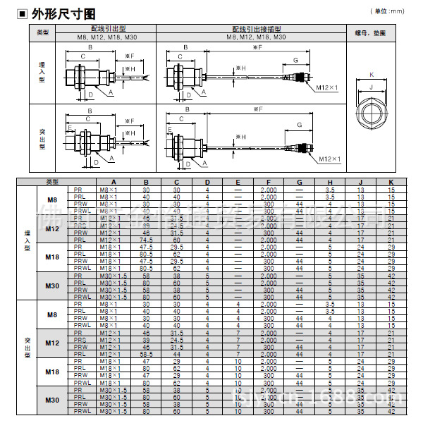 接近开关PR18-5DN 介绍图2