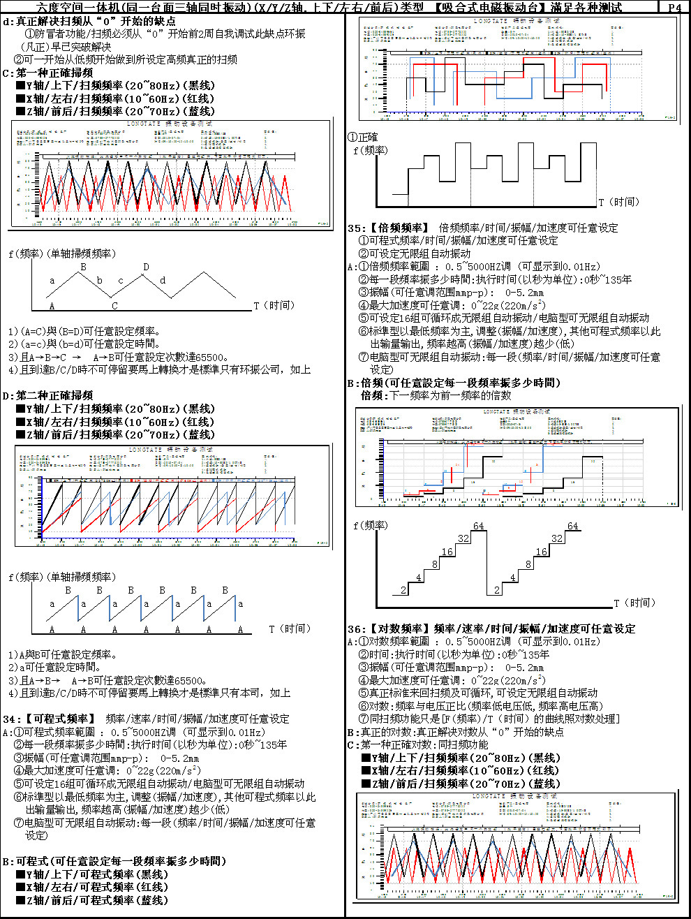LD-XPTT4