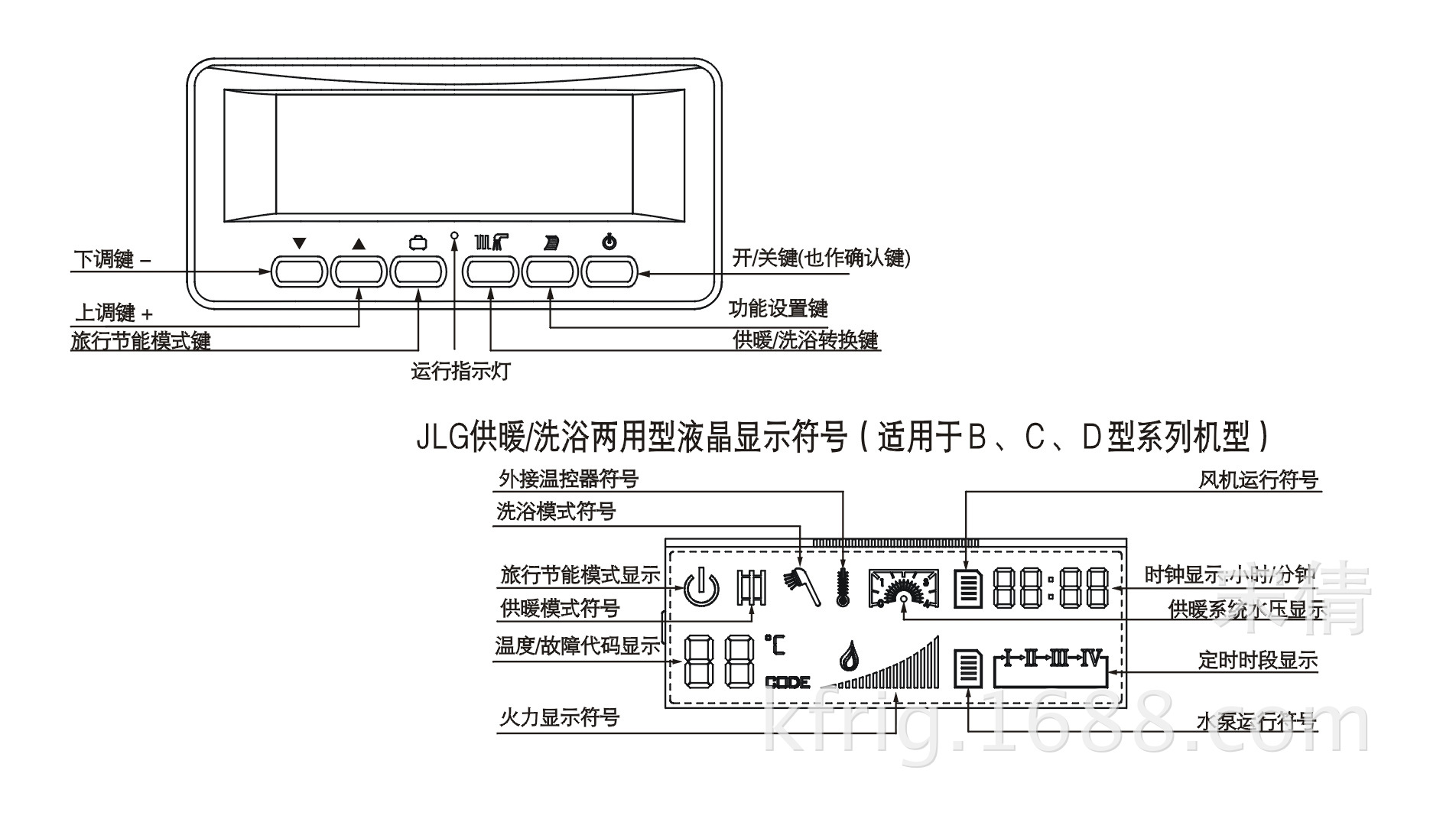 面板示意图