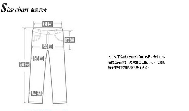 描述1