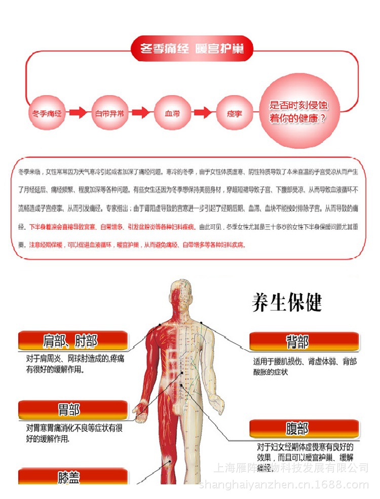 用途示意圖