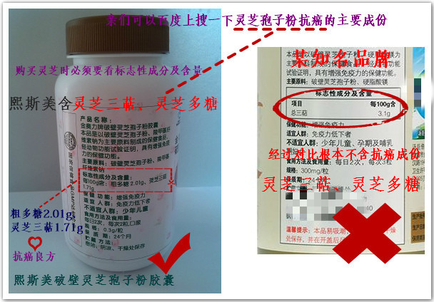 对比功效图