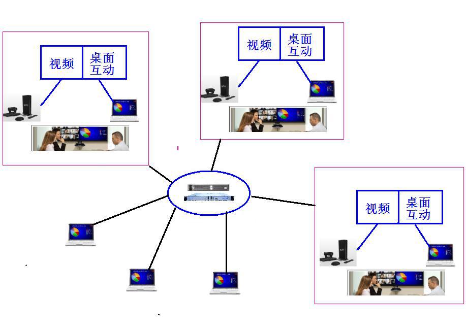 1视频融合桌面培训演示