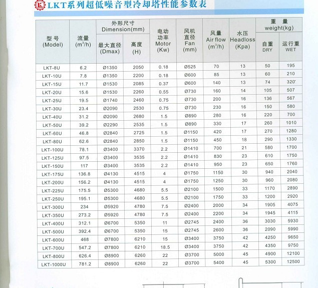 LKT超低噪圆塔型号图