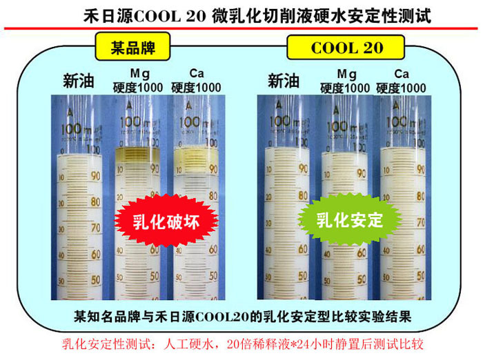 【金属切削液】COOL20乳化液稳定性测试