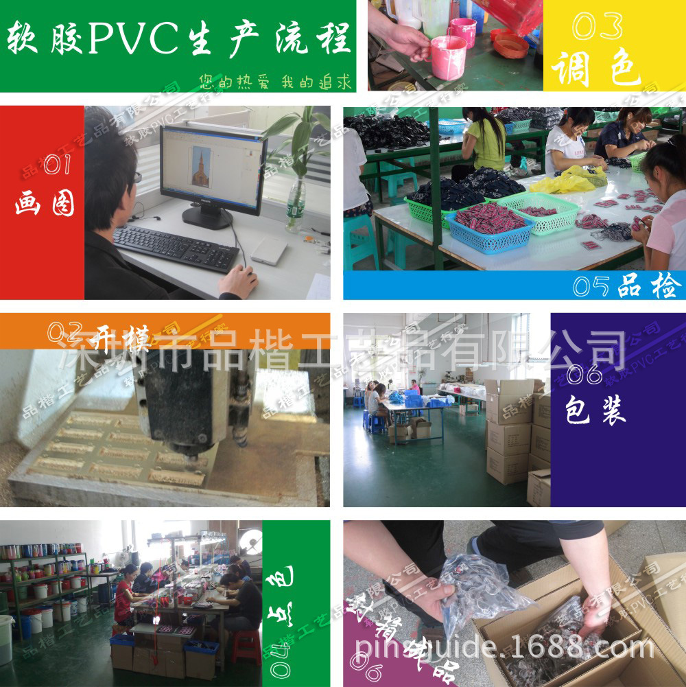 PVC流程-中文副本