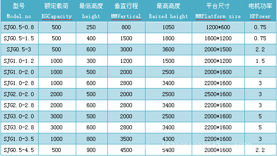 滚筒式液压升降台参数