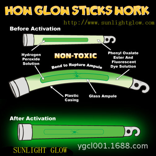 荧光棒使用注意事项 阿里巴巴商友圈