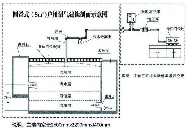 首页 能源 沼气设备 家用软体沼气池 沼气袋 成本低 产气快 安装简单