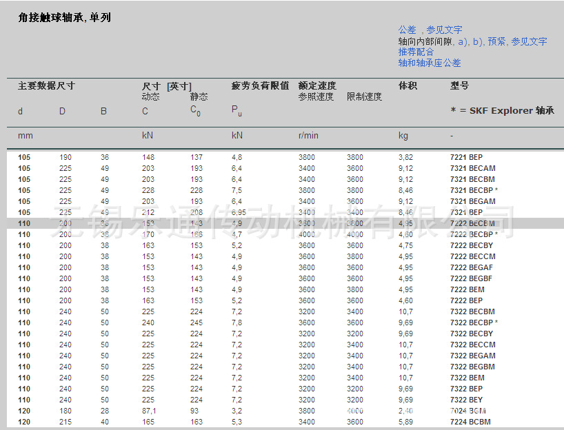现货供应skf轴承角接触球轴承7222becbm无锡上海南京总代理