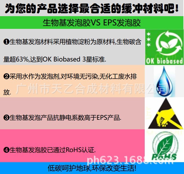 選擇緩沖材料