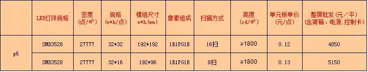 P6报价