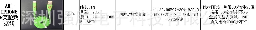 AM-IHONE5笑臉數據線