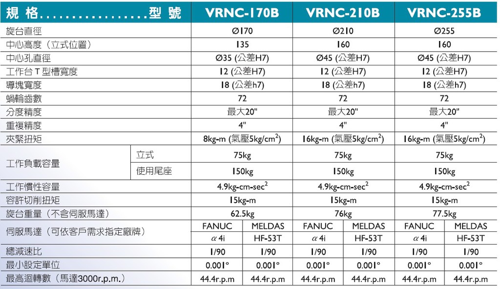 经销供应 8寸数控分度盘 立卧两用数控分度盘