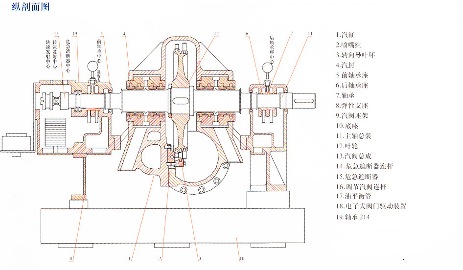 m20式 132-750kw 工业级小型蒸汽涡轮发电机