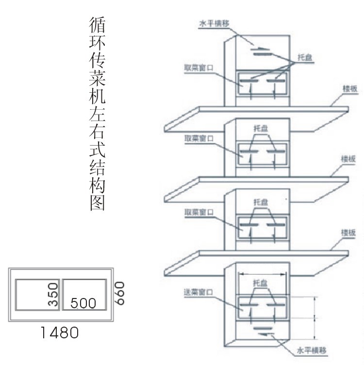 循环传菜机左右式结构图