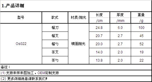 Os022 抛光 全系列