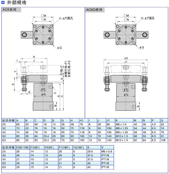 ACK-4