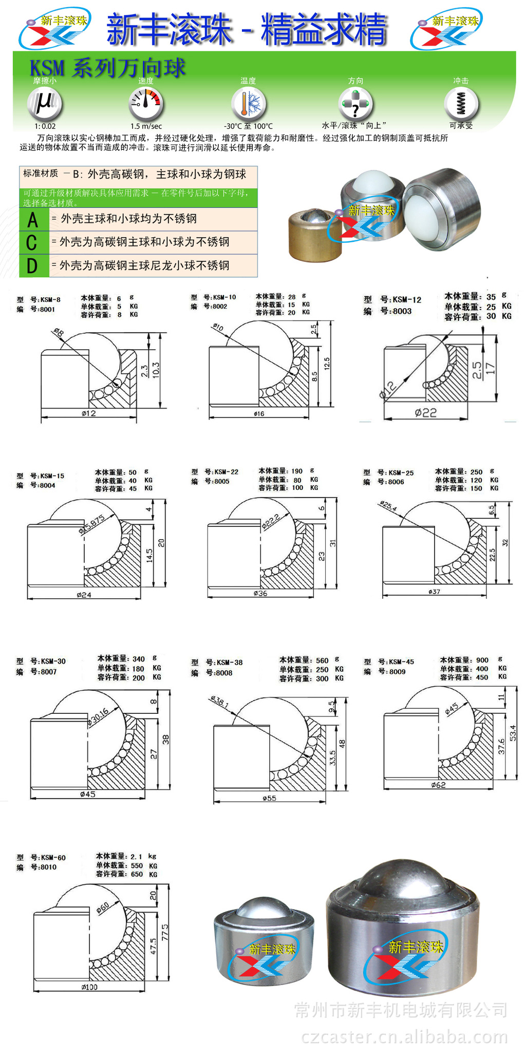 9-KSM系列萬向球數據