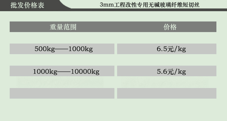 价格表