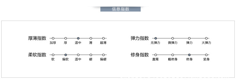 M1311-4信息指數