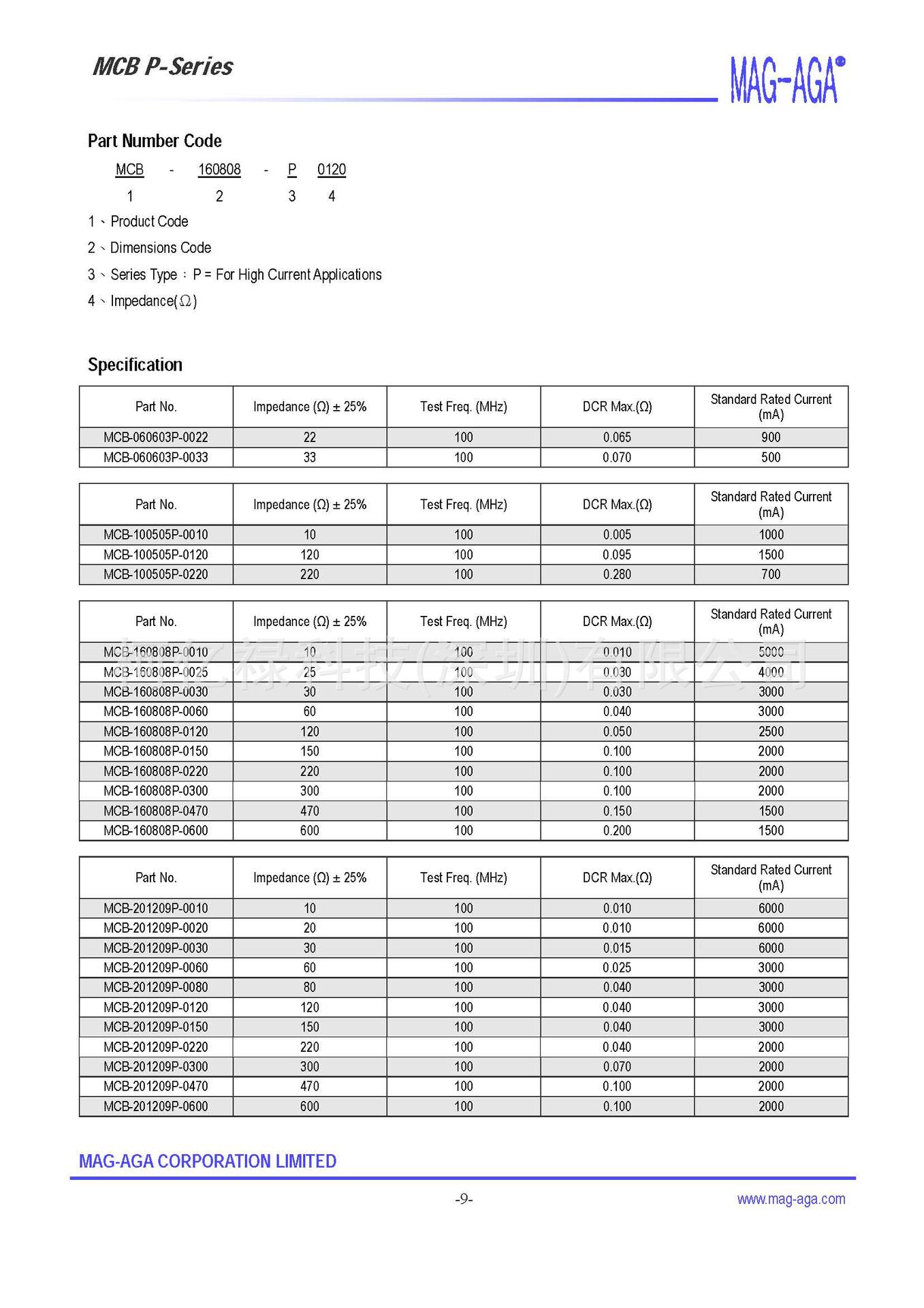 8~10 MCB P-Series_Ferrite Chip