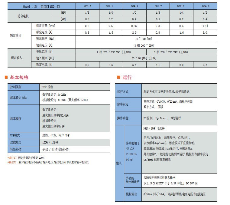 lg001怎么算LS LG变频器SV001iE5-1C SV002iE5-1C SV004iE5-1C 主机_新闻资讯_第4张_活检穿刺产品网 lg001怎么算LS LG变频器SV001iE5-1C SV002iE5-1C SV004iE5-1C 主机_https://www.jmylbn.com_新闻资讯_第4张