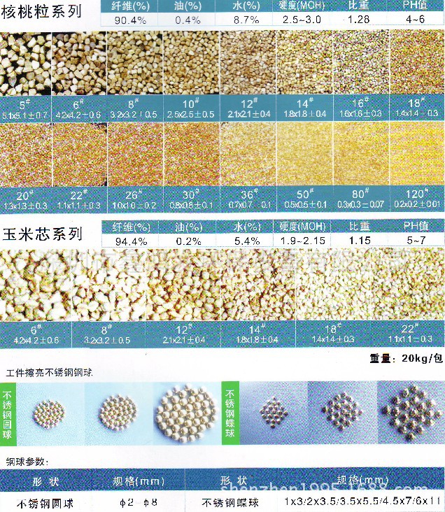 研磨料