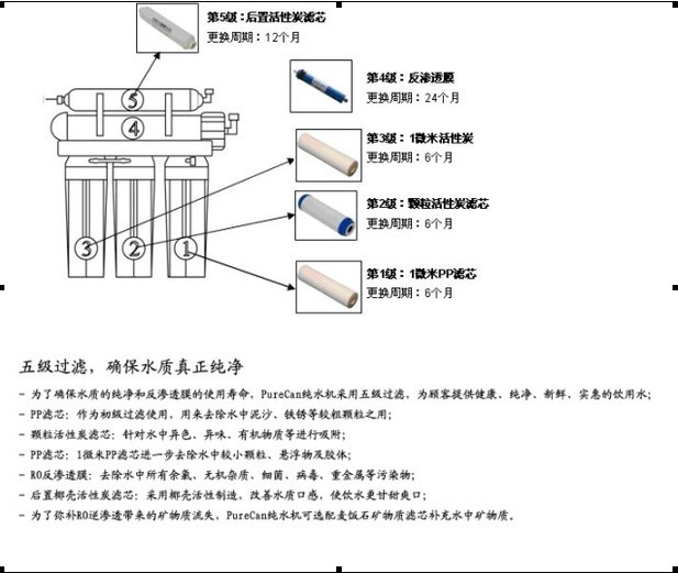 纯水机滤芯