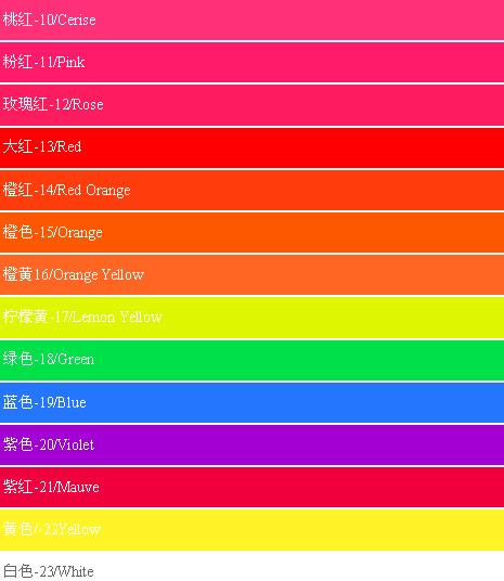 Բͬҵӫ лӫ