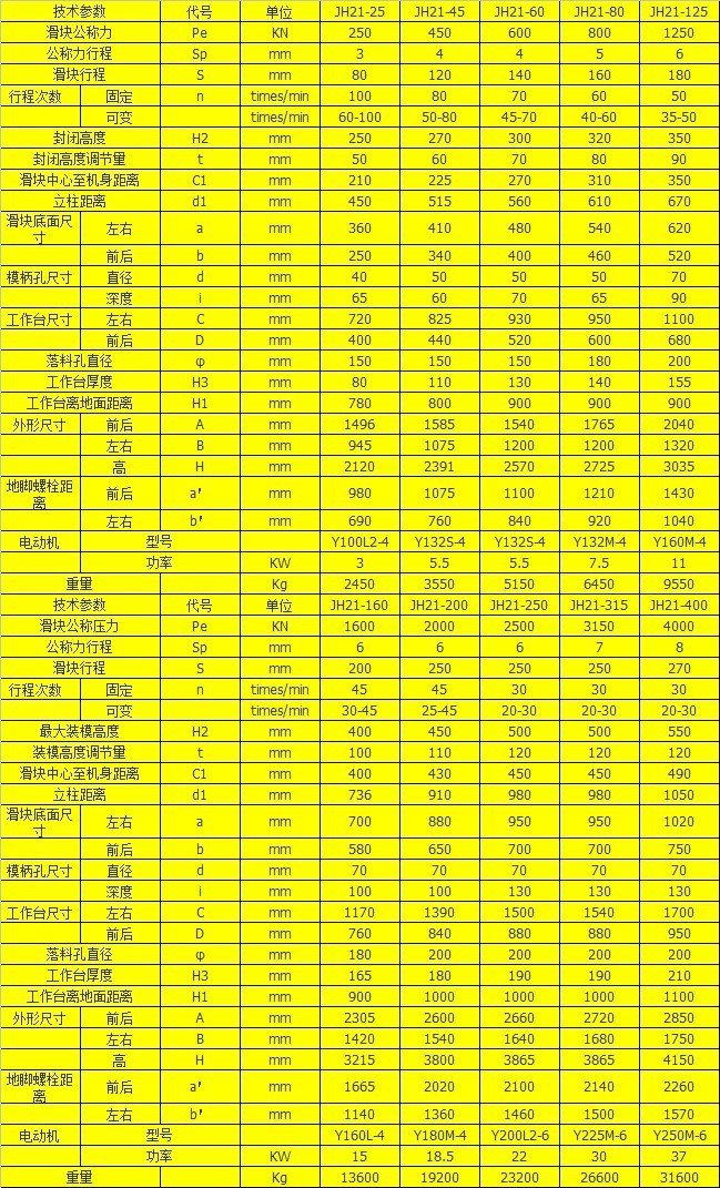 氣動沖床參數