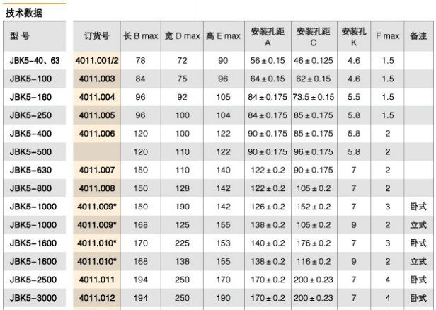 JBK5技术参数1