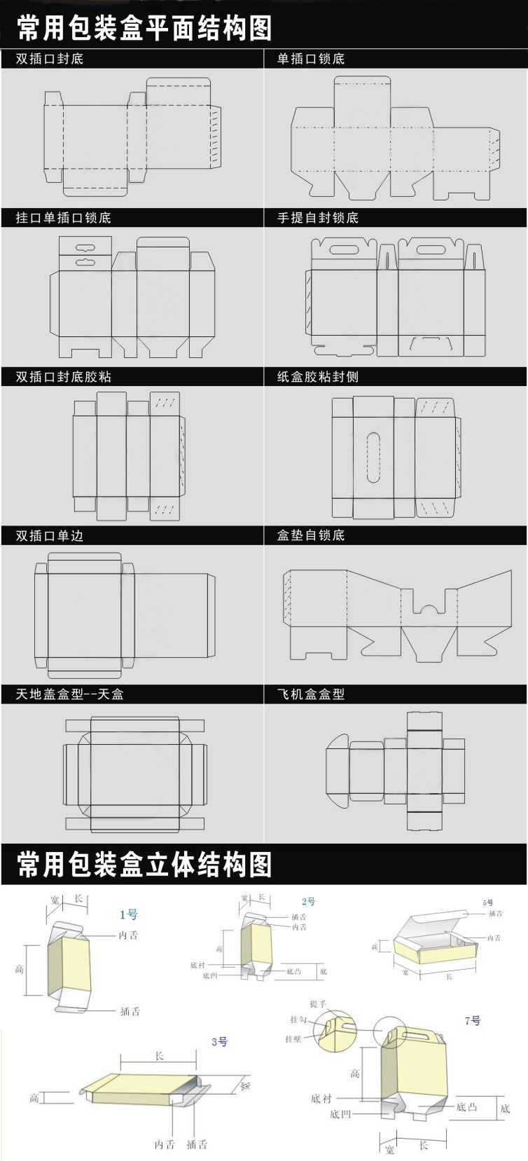 盒子结构图