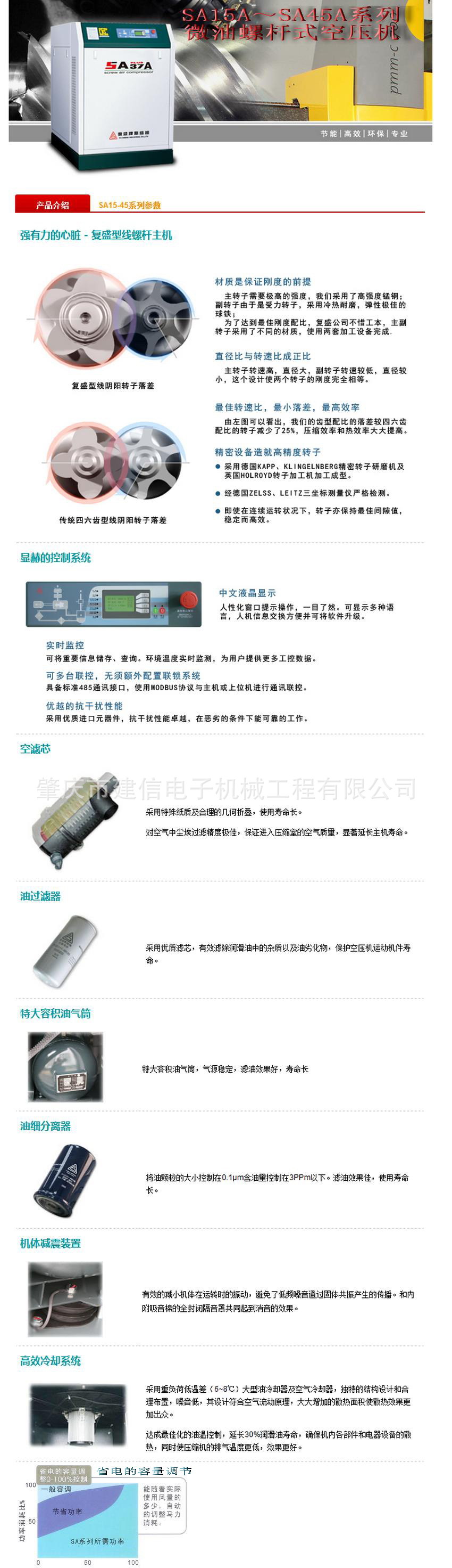 SA15-45系列微油螺桿式空壓機-復盛中文官方網站