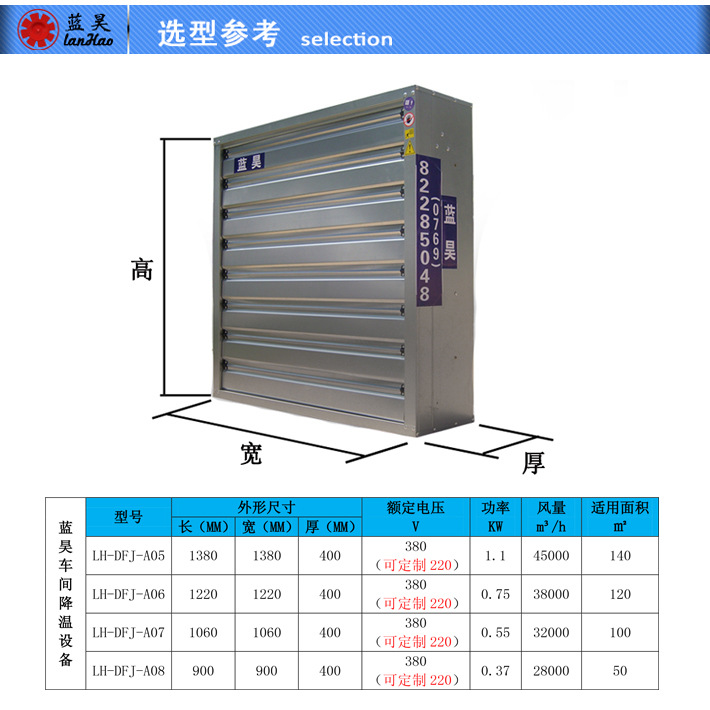 蓝昊车间降温设备选型参考