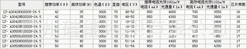 2828参数