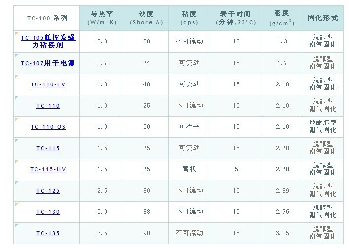 导热粘合剂 导热硅胶 导热胶UL认证