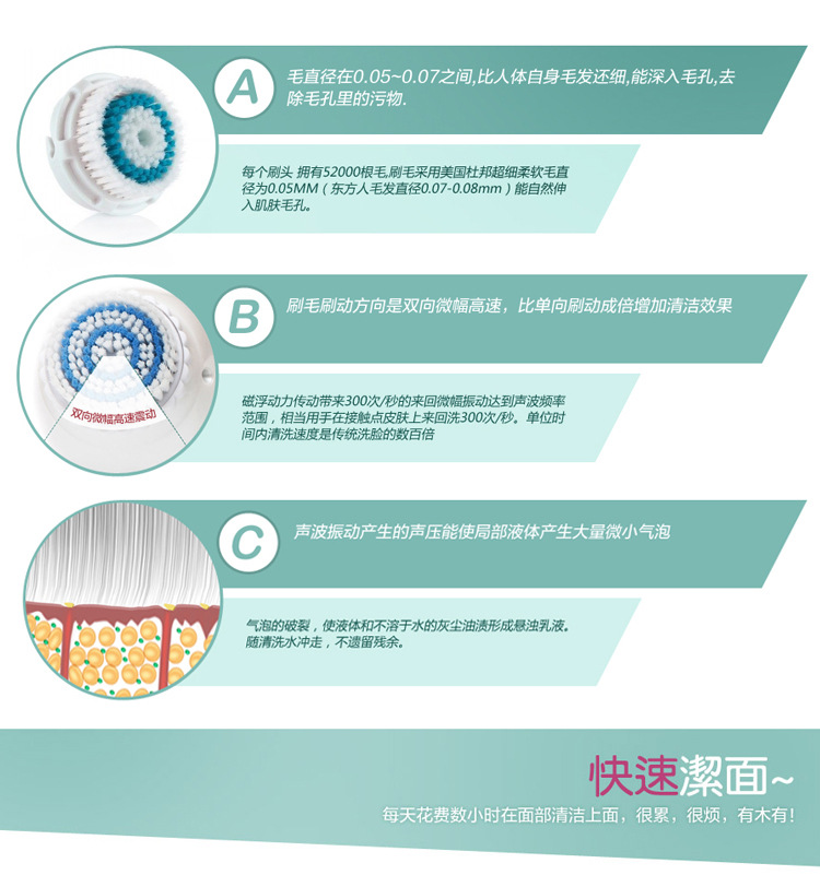 洁面刷Clarisonic Mia1Ⅰ描述图 (6)