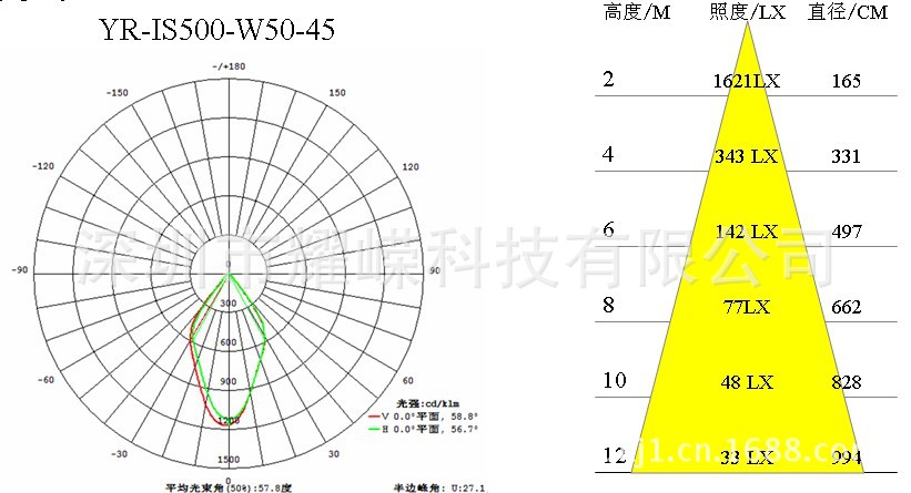 50W光布45度