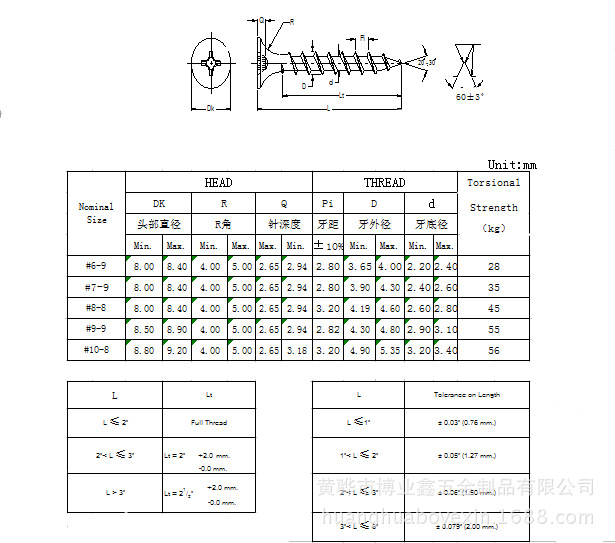 粗牙乾壁釘