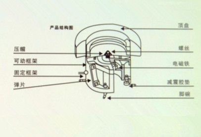 圖解振動盤