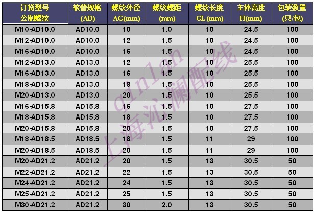 波纹管直接头.软管快速接头m40-ad42.