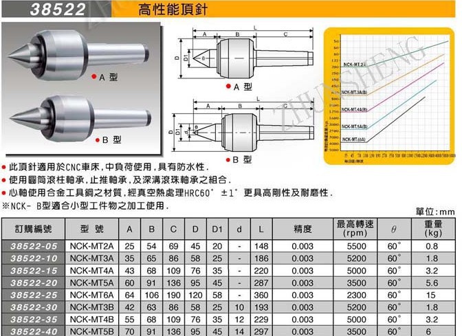 一级代理米其林顶针顶尖 车床模具顶针 38521 ncp-mt3