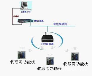 物联网无线WIFI多路8路数模DA转换程控数控电压输出板2