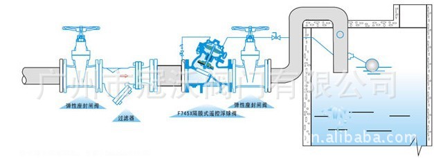 供应f745x遥控浮球阀 /f745x隔膜式遥控浮球阀 /水池法兰浮球阀