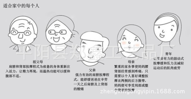 適用人群