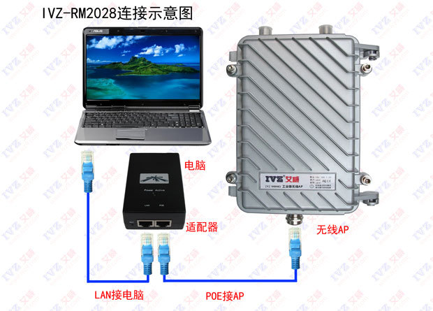 AP连接示意图-2