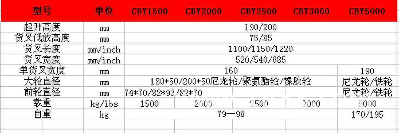 搬运车系列