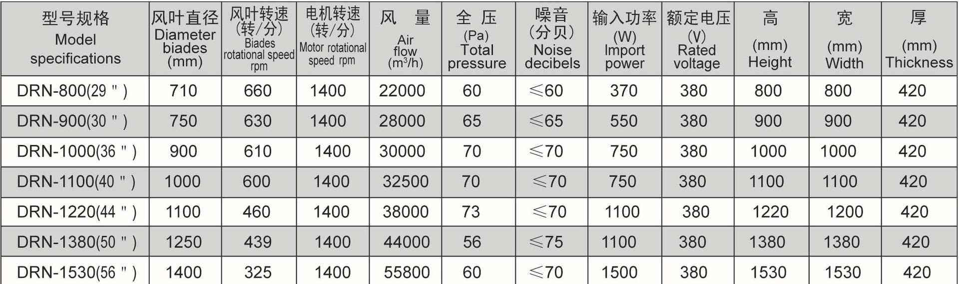 主要技術參數